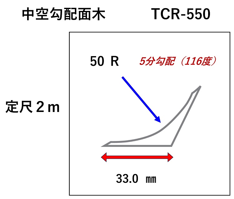 中空勾配Ｒ面木　ＴＣＲ－５５０　（１本）